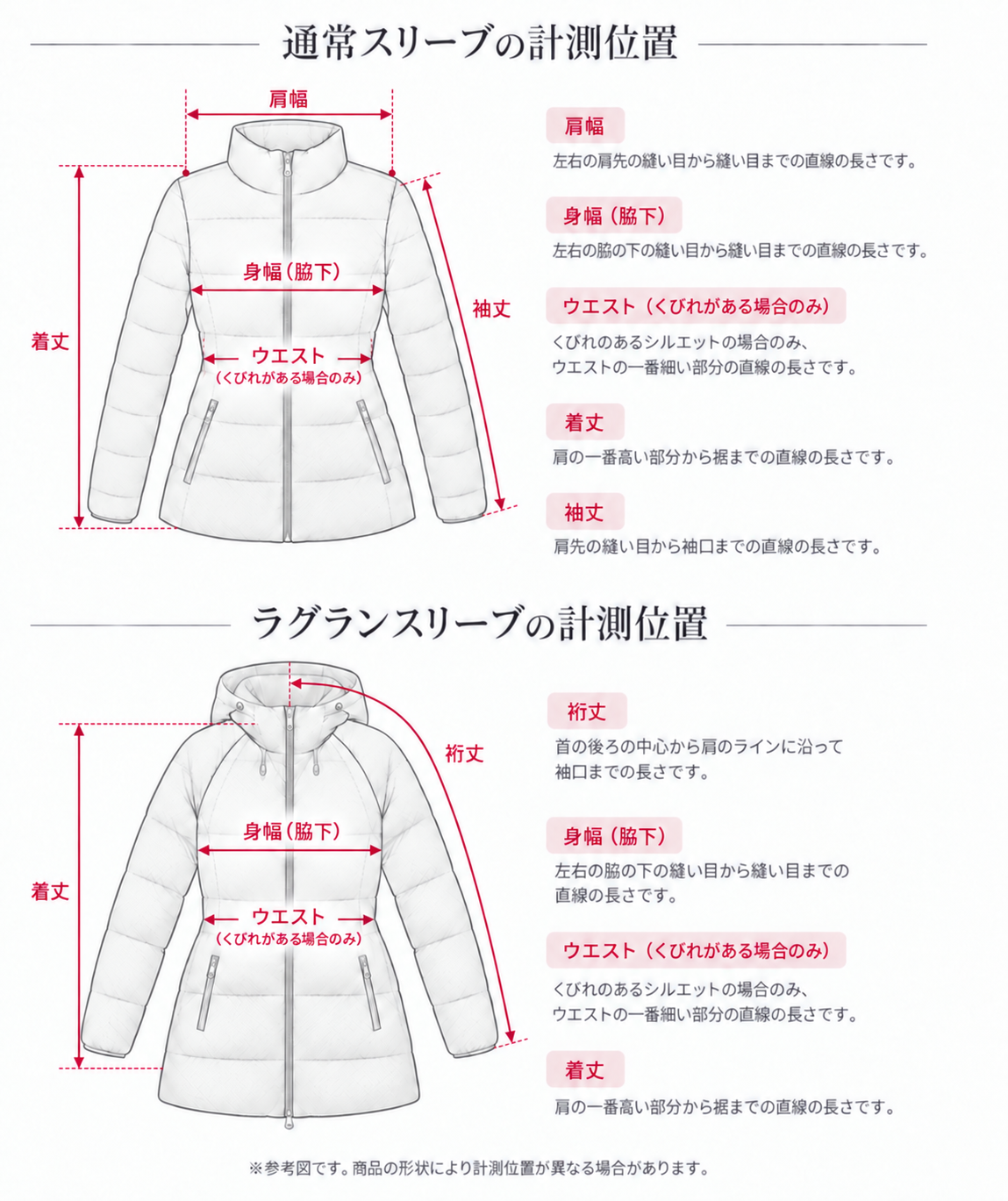 通常袖とラグラン袖のアウターにおける、肩幅・身幅・ウエスト・着丈・袖丈・裄丈の計測位置を示す参考図